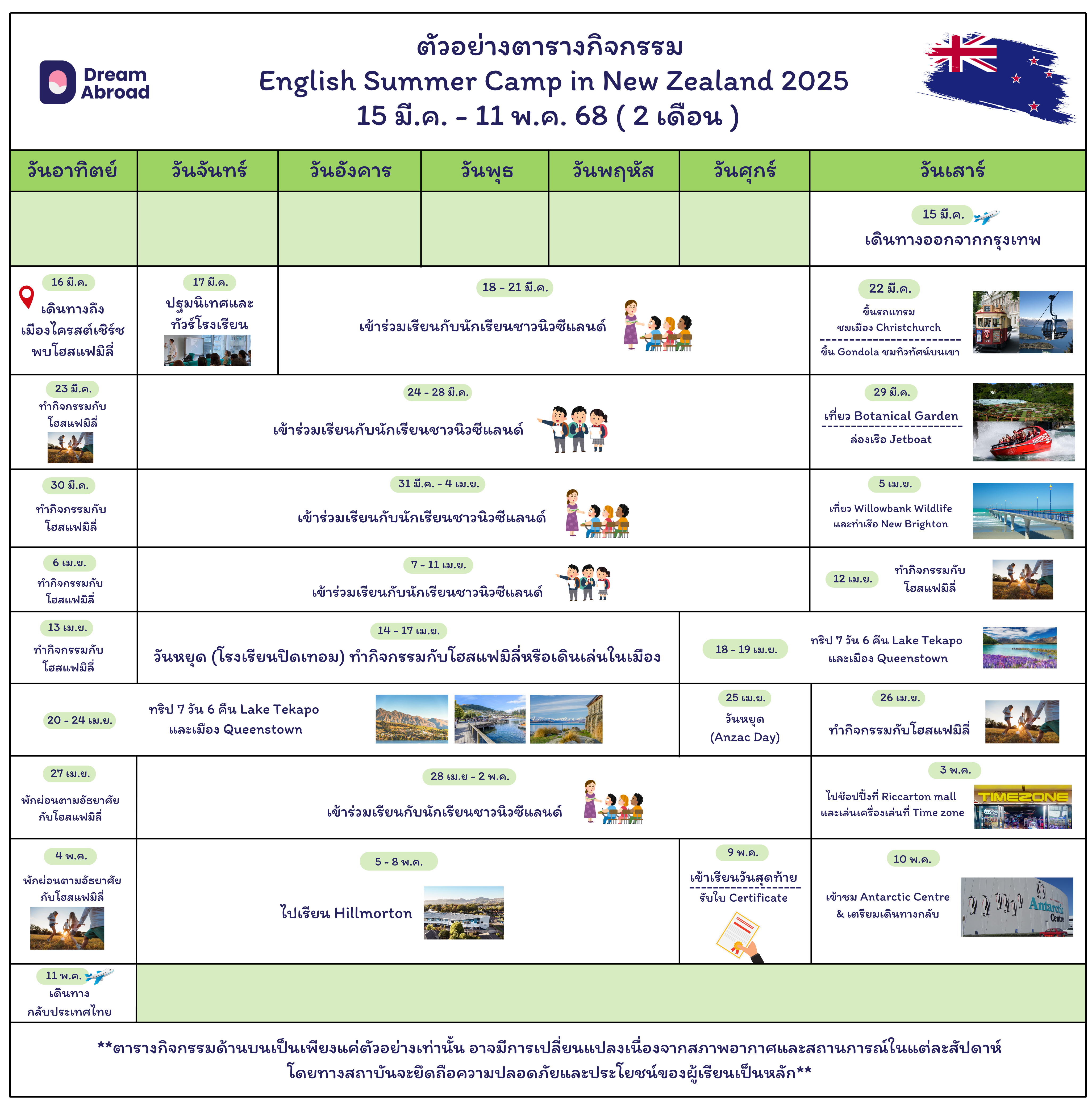 Summer New Zealand , ซัมเมอร์นิวซีแลนด์ , ซัมเมอร์นิวซีแลนด์ 2 เดือน