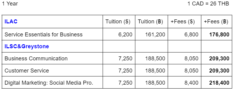 เรียนและทำงานที่แคนาดา , เรียนต่อแคนาดา , Diploma , ทำงานที่แคนาดา